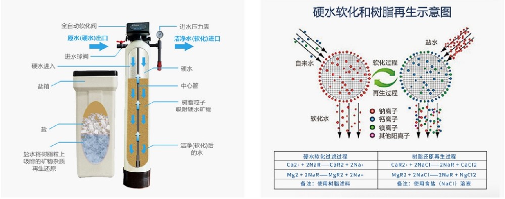 深度剖析：全自动软水器与传统手动软水器的对比