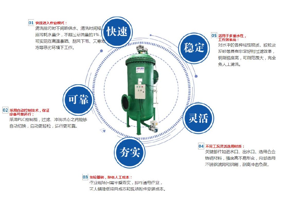 反冲洗过滤器的注意事项